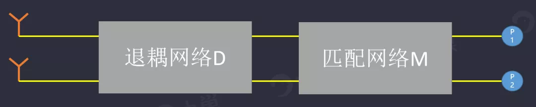 天線隔離度都有哪些問題需要我們關(guān)注？