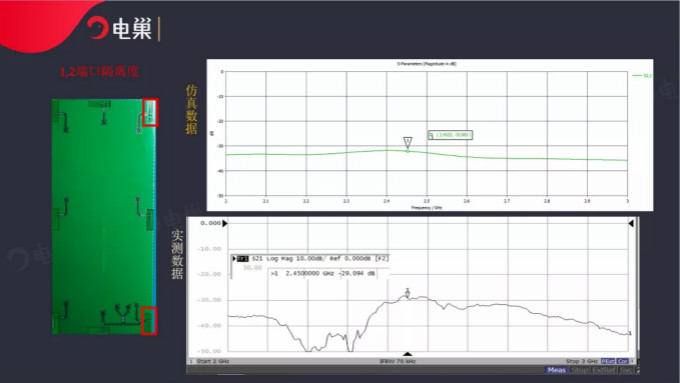 天線隔離度都有哪些問題需要我們關(guān)注？
