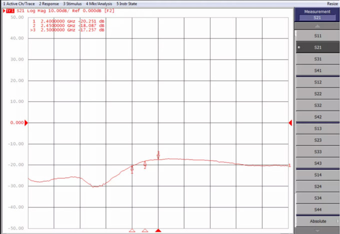 天線隔離度都有哪些問題需要我們關(guān)注？