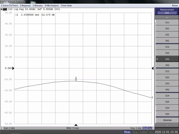 天線隔離度都有哪些問題需要我們關(guān)注？
