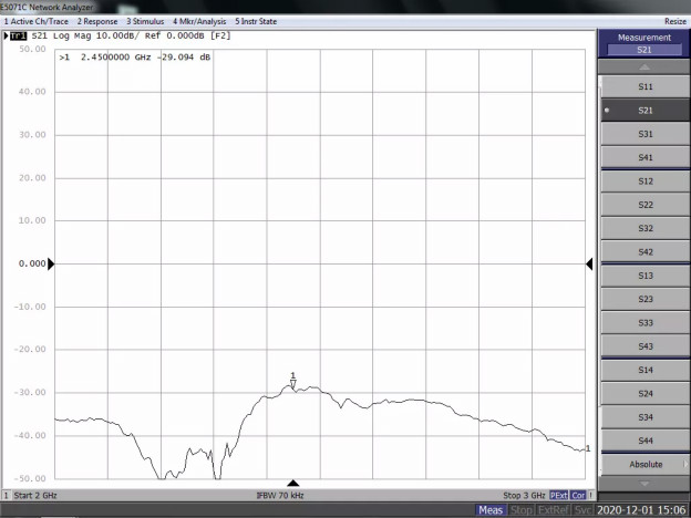 天線隔離度都有哪些問題需要我們關(guān)注？