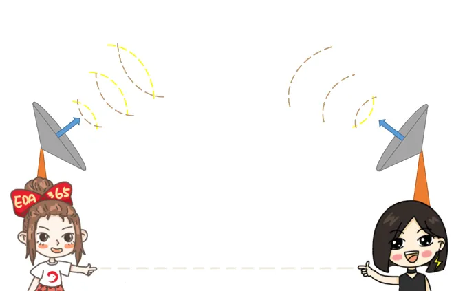 天線隔離度都有哪些問題需要我們關(guān)注？