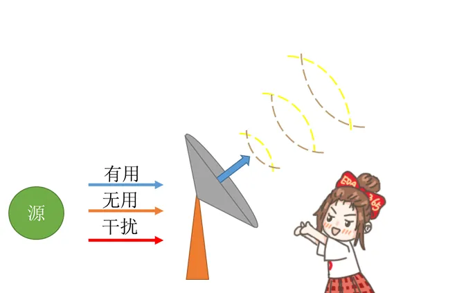 天線隔離度都有哪些問題需要我們關(guān)注？