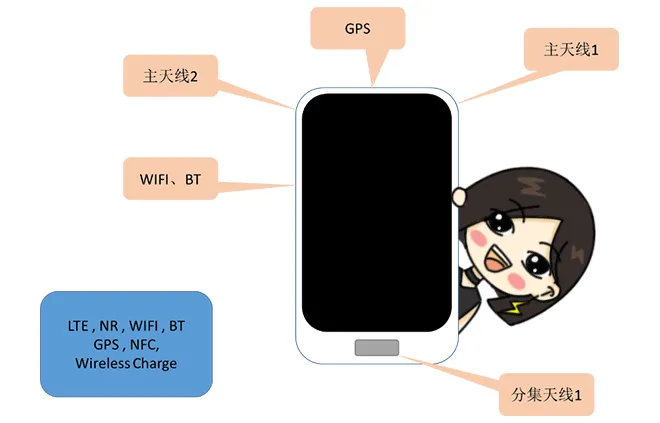 天線隔離度都有哪些問題需要我們關(guān)注？