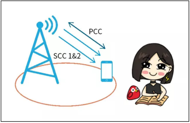 天線隔離度都有哪些問題需要我們關(guān)注？