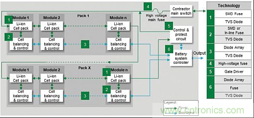 電動(dòng)汽車(chē)電池系統(tǒng)都需要哪些保護(hù)？