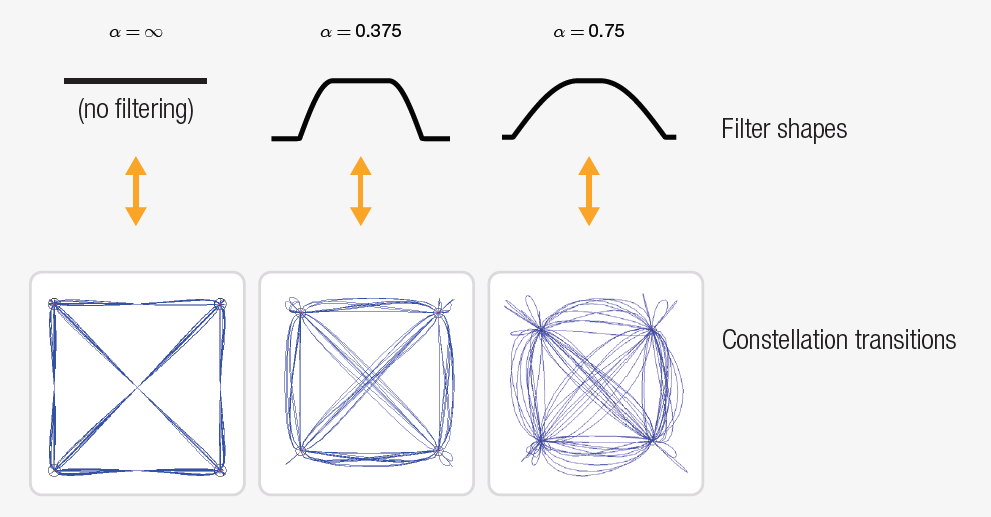 【準(zhǔn)確、可靠、可重復(fù)】5招搞定矢量信號(hào)的解調(diào)分析