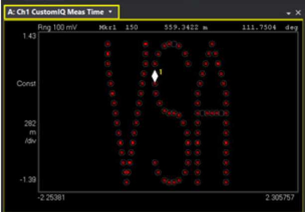 【準(zhǔn)確、可靠、可重復(fù)】5招搞定矢量信號(hào)的解調(diào)分析