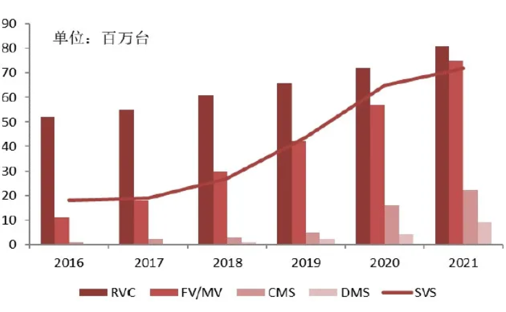 汽車、手機、安防之后，誰將成為CMOS圖像傳感器的第四&ldquo;戰(zhàn)場&rdquo;？