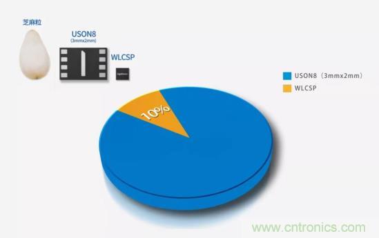 AIoT碎片應(yīng)用和算力撬動(dòng)新機(jī)遇，兆易創(chuàng)新多元化存儲布局背后邏輯揭秘