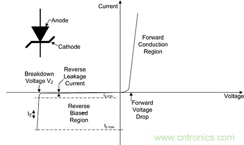 齊納、PIN、肖特基和變?nèi)荻O管的基礎知識及其應用