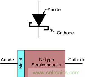 齊納、PIN、肖特基和變?nèi)荻O管的基礎知識及其應用