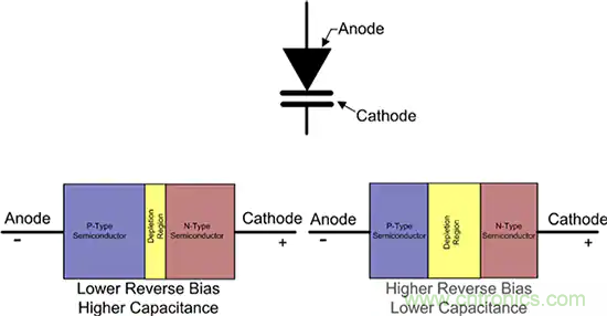 齊納、PIN、肖特基和變?nèi)荻O管的基礎知識及其應用