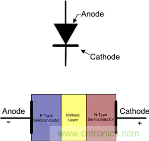 齊納、PIN、肖特基和變?nèi)荻O管的基礎知識及其應用