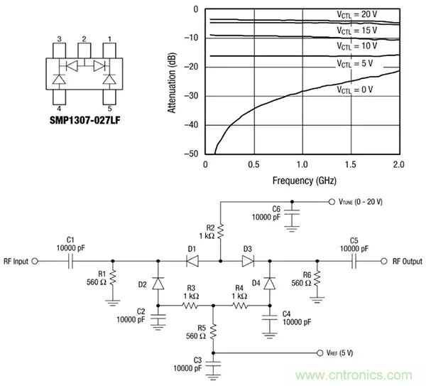 齊納、PIN、肖特基和變?nèi)荻O管的基礎知識及其應用