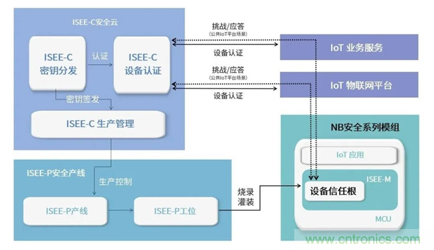為安全而生！利爾達(dá)推出新一代紫光展銳平臺(tái)UIS8811 NB－IoT安全模組
