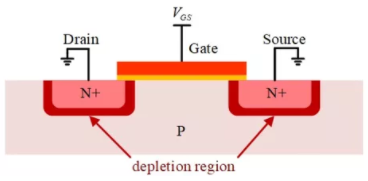 你的MOSFET為什么發(fā)熱那么嚴重？