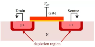 你的MOSFET為什么發(fā)熱那么嚴重？