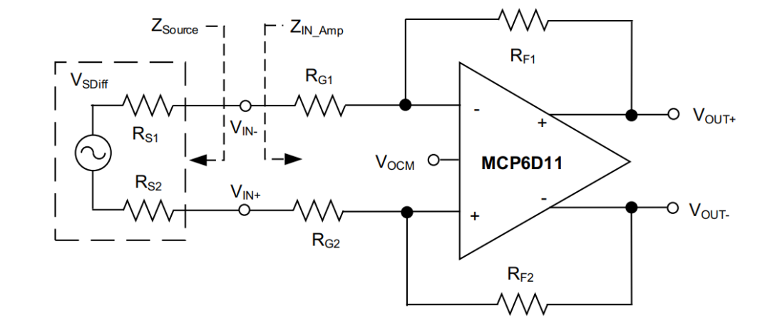 差分運(yùn)放和儀表放大器應(yīng)用科普貼&mdash;&mdash;模擬小信號(hào)前端處理探索