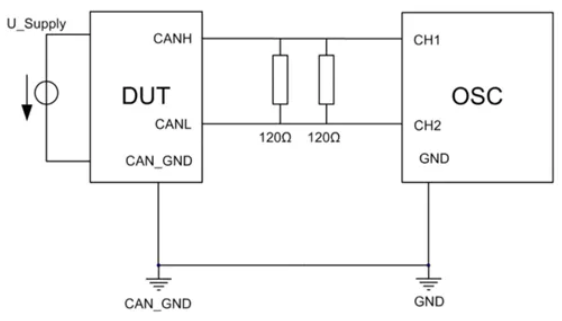 為什么CAN一致性測試中這幾項(xiàng)如此重要？