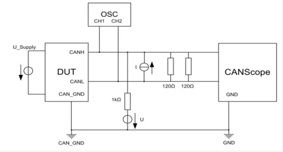 為什么CAN一致性測試中這幾項(xiàng)如此重要？