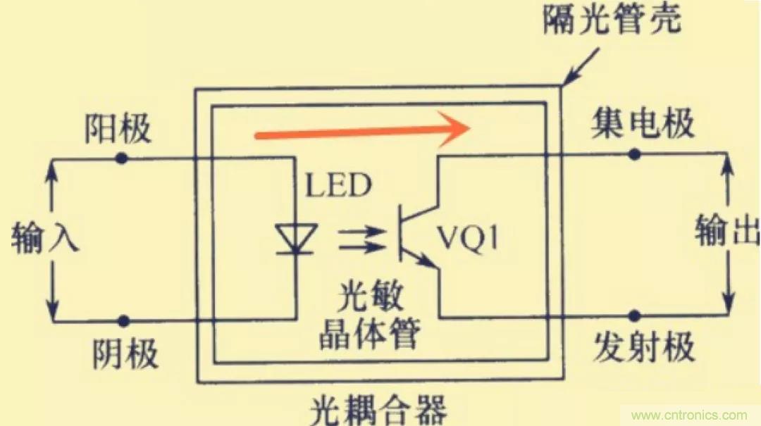 解惑：耦合在電路中的作用？為什么需要耦合？
