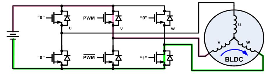 無刷直流電機、有刷直流電機：該如何選擇？