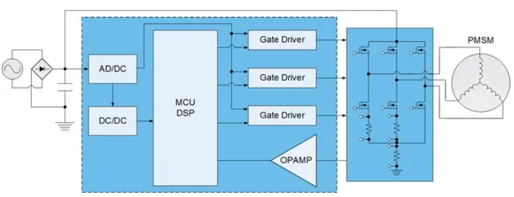 用高性能電機(jī)，打造出色的真空吸塵器