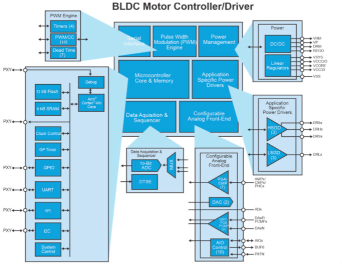 用高性能電機(jī)，打造出色的真空吸塵器