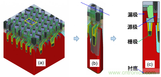 微結(jié)構(gòu)不均勻性（負(fù)載效應(yīng)）及其對器件性能的影響：對先進DRAM工藝中有源區(qū)形狀扭曲的研究
