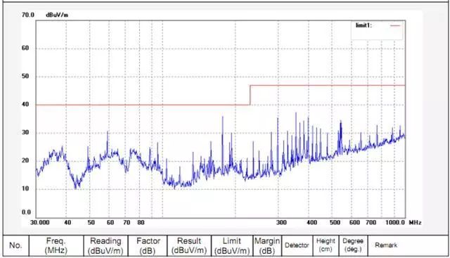晶振為什么不能放置在PCB邊緣？