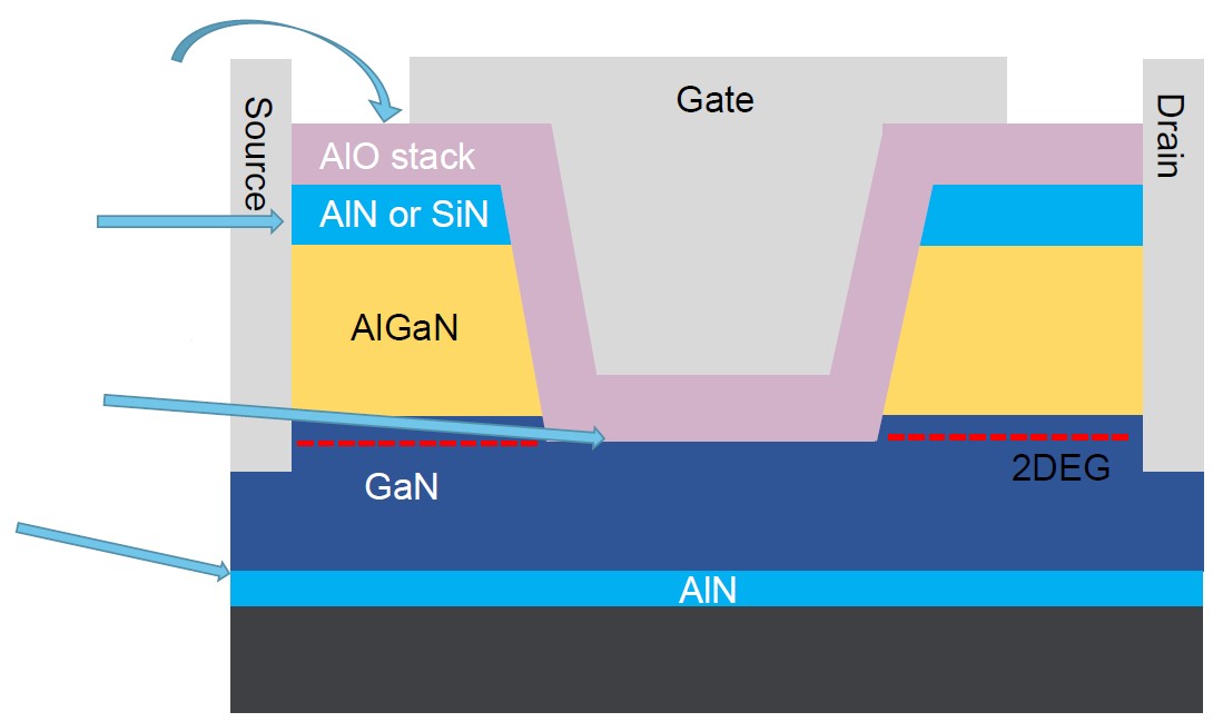 第三代半導(dǎo)體熱潮&ldquo;帶貨&rdquo;沉積設(shè)備需求，供應(yīng)鏈與服務(wù)本地化成關(guān)鍵考量
