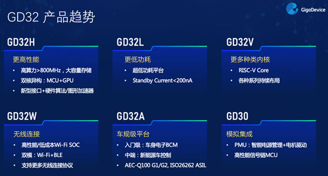 GD32以廣泛布局推進(jìn)價(jià)值主張，為MCU生態(tài)加冕！