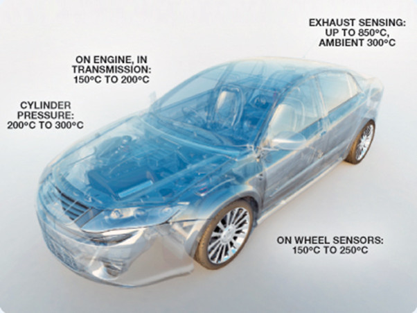 全球開啟炙烤模式，沒有&ldquo;避暑三件套&rdquo;電子設(shè)備該么辦？