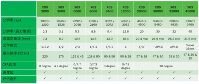 專家支招：如何解決在工業(yè)應(yīng)用中實(shí)施視覺系統(tǒng)的挑戰(zhàn)？