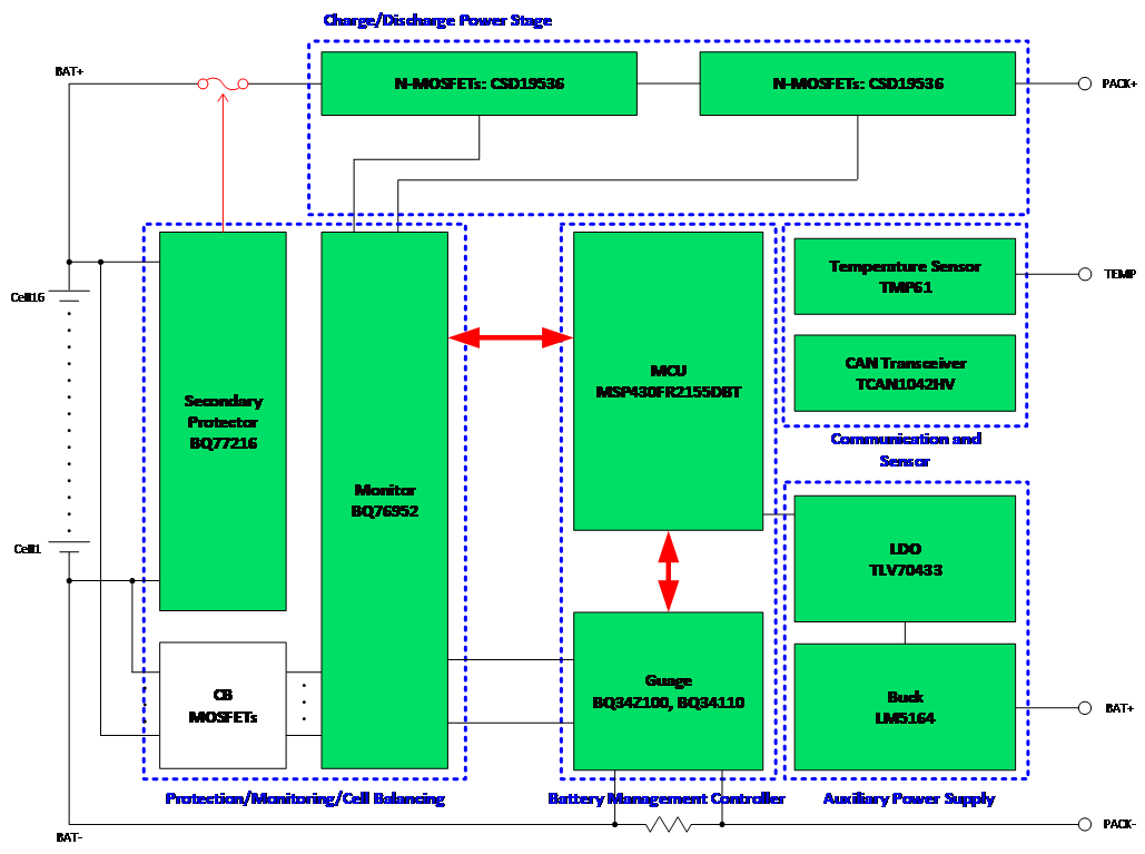 進(jìn)階的電動(dòng)兩輪車&mdash;&mdash;更低成本，更高性能的BMS解決方案