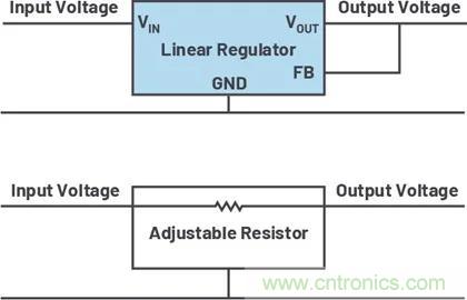 小型指南：如何輕松設(shè)計電源？