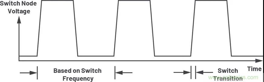 小型指南：如何輕松設(shè)計電源？