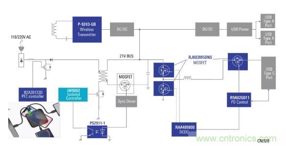 使用具有PD和無線充電功能的100W電源適配器，讓充電更輕松