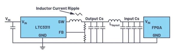 如何最大限度減小電源設(shè)計(jì)中輸出電容的數(shù)量和尺寸？