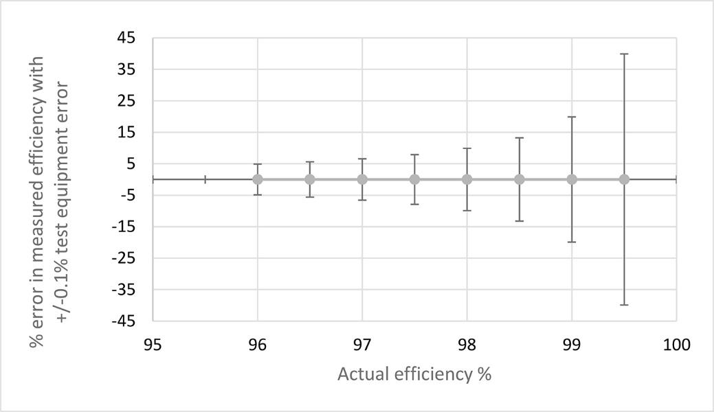 一舉三得：直接用碳化硅器件，可節(jié)能、提高功率轉(zhuǎn)換效率、減少設(shè)計(jì)尺寸