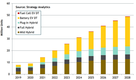 在48V系統(tǒng)中使用更智能的BMS以節(jié)約空間、時間和物料清單