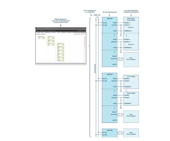 如何加快設(shè)計和調(diào)試速度？具有突破性、可擴展、直觀易用的上電時序系統(tǒng)是關(guān)鍵！
