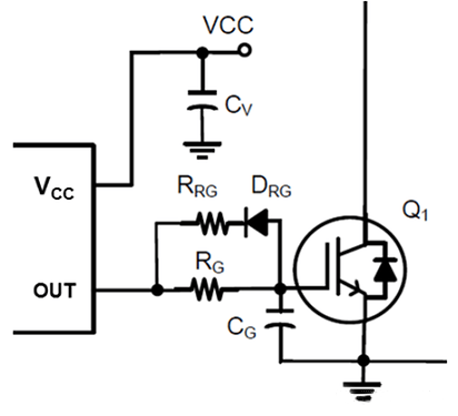IGBT柵極驅(qū)動(dòng)設(shè)計(jì)，關(guān)鍵元件該怎么選？