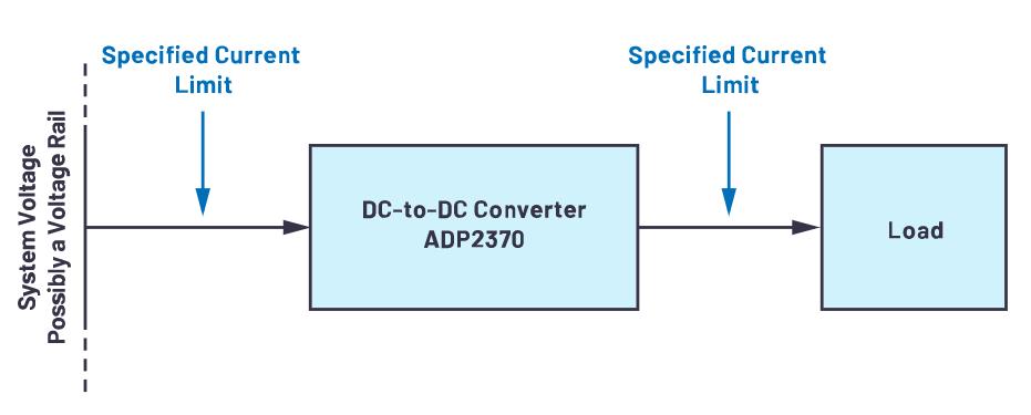 限制電流有訣竅，器件選好沒煩惱！