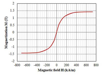 新穎功率電感器設(shè)計(jì)，用于緊湊型大電流 DC／DC 轉(zhuǎn)換器
