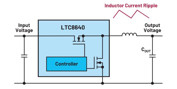 如何正確選擇電感電流紋波？