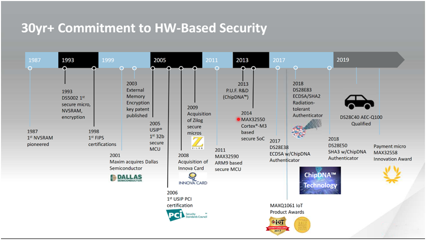 智者避危于無(wú)形，如何讓您的電子系統(tǒng)實(shí)現(xiàn)可靠的安全認(rèn)證？
