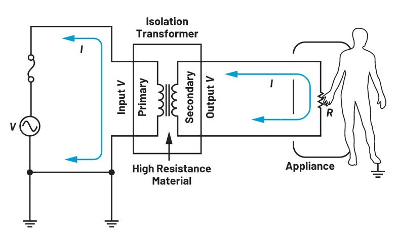 你知道嗎？隔離式DC-DC轉換無需使用光耦合器
