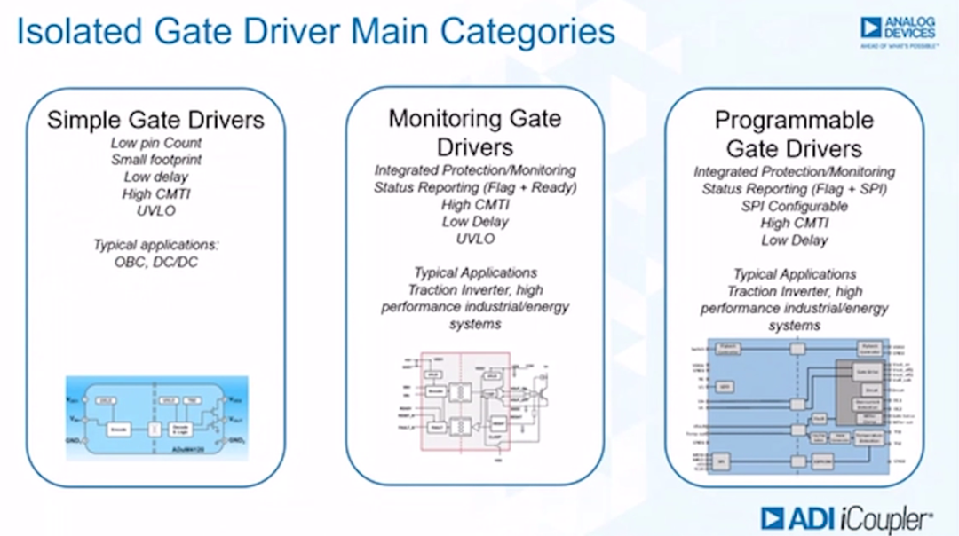 如何賦能新一代寬帶隙半導(dǎo)體？這三類隔離柵極驅(qū)動器了解一下~